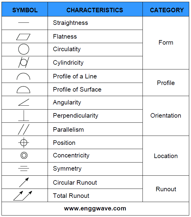 Geometric Dimensioning And Tolerancing Symbols