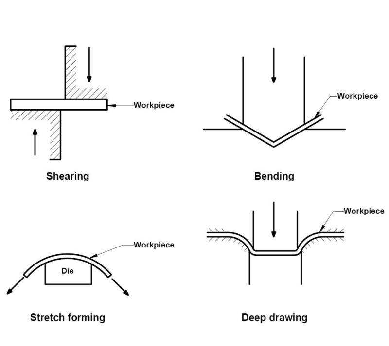 Sheet Metal Forming Enggwave
