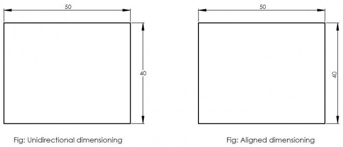 Dimensioning Types