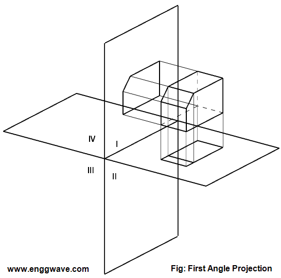 First angle projection engineering wave