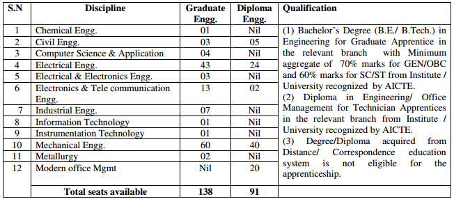 bhel-apprentice-recruitment-2016-17