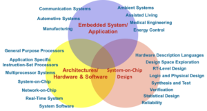 Embedded Systems Engineer