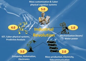 Industrial Revolution