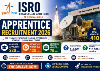 ISRO URSC Apprentice Recruitment 2026 Apply Online for 410 Graduate Diploma and Commercial Apprentice Posts