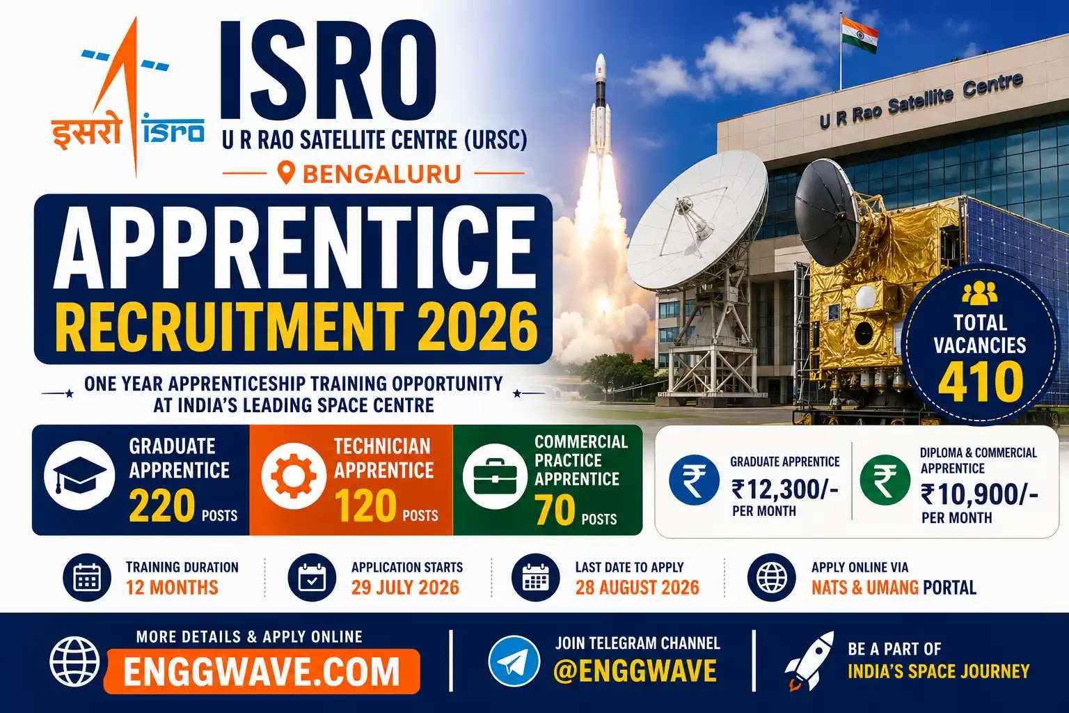 ISRO URSC Apprentice Recruitment 2026 Apply Online for 410 Graduate Diploma and Commercial Apprentice Posts