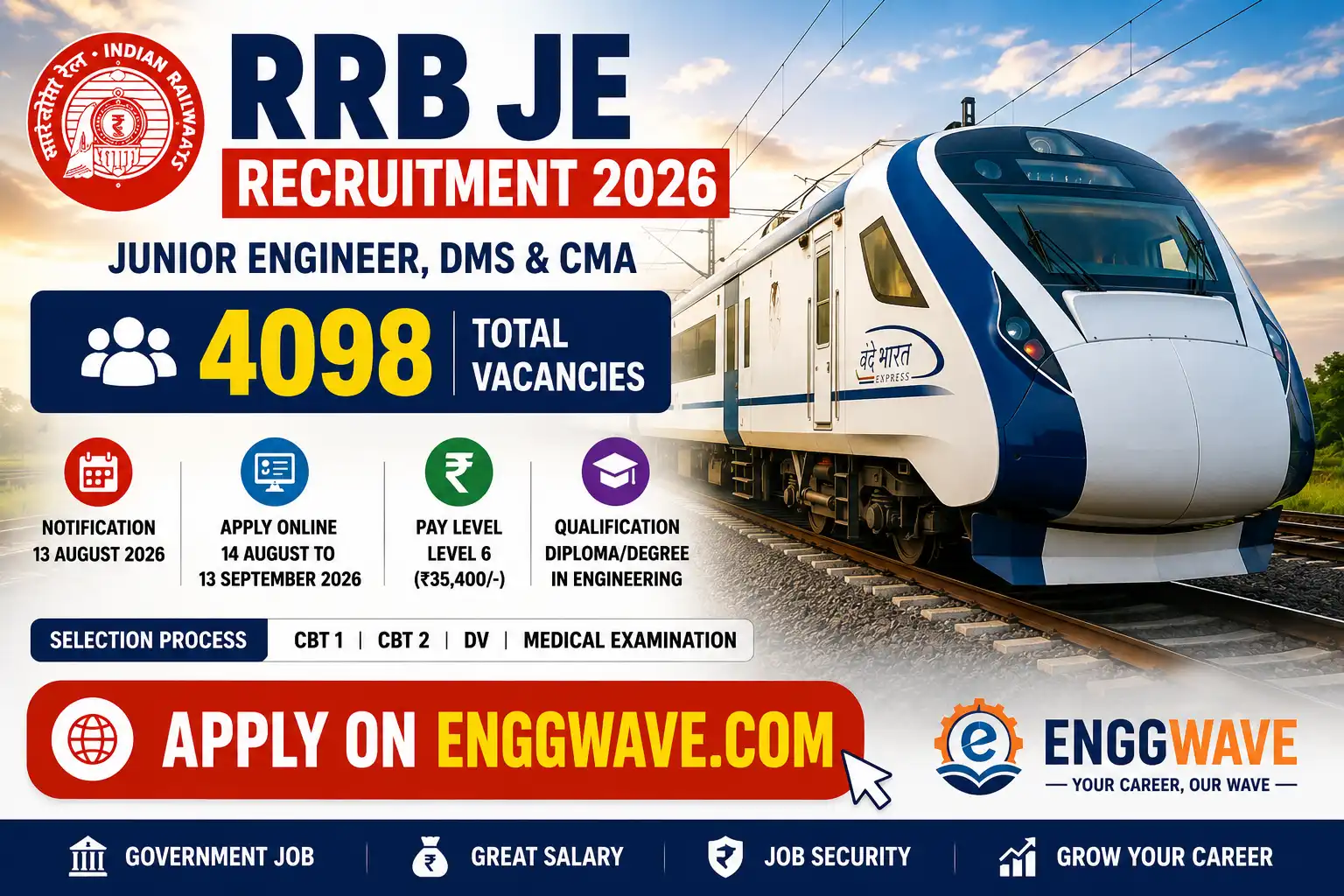 RRB JE Recruitment 2026 featured image showing 4,098 Railway Junior Engineer, DMS and CMA vacancies with a modern Vande Bharat train and Apply Online at Enggwave.com.
