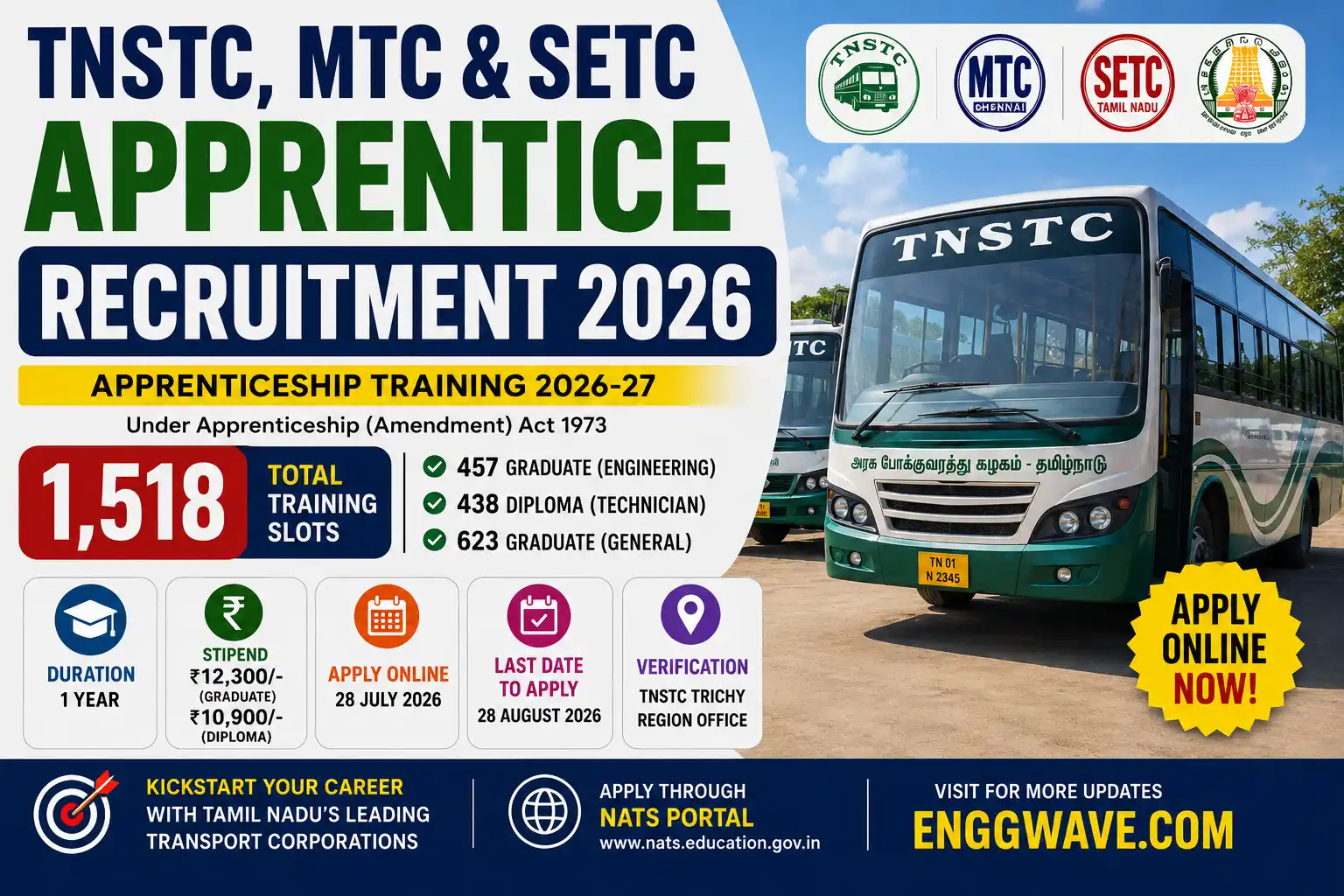 TNSTC Apprentice Recruitment 2026 for 1518 Graduate Diploma and General Graduate training slots